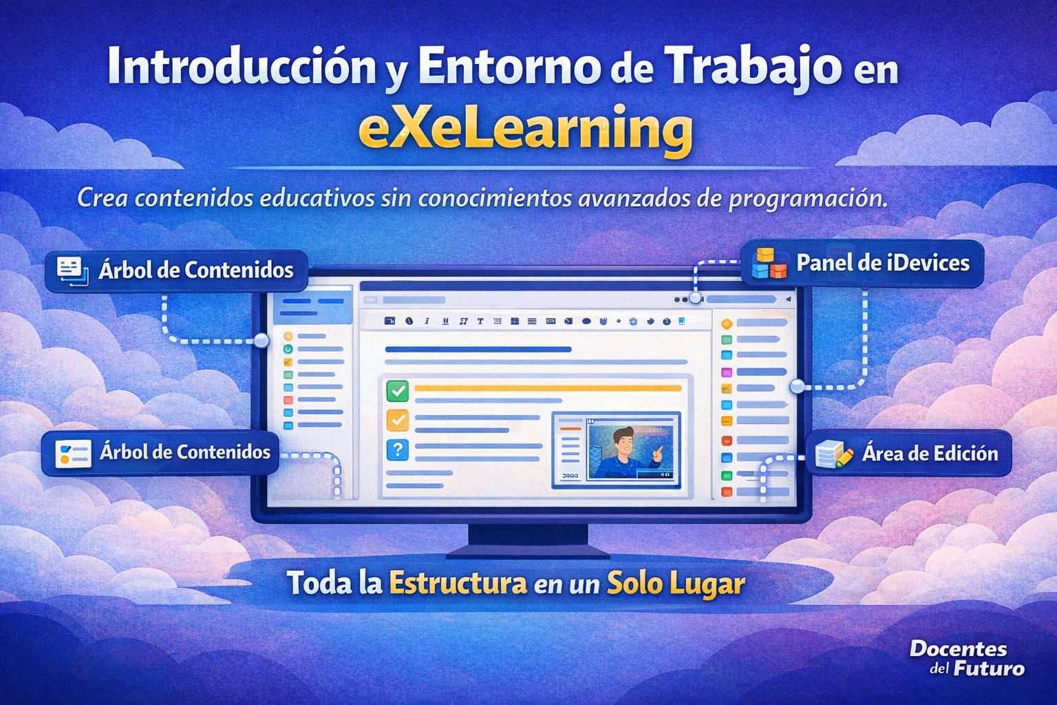 Entorno de Trabajo eXeLearning - Docentes del Futuro